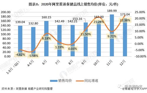保健食品搭乘電商快車，直銷與數(shù)字化融合加速日用化學(xué)產(chǎn)品銷售變革